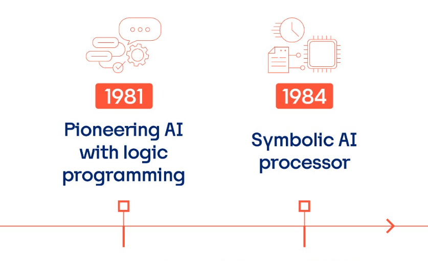 Infographic visual - Making AI useful long before the AI wave - close