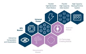 Jupiter-modern-architecture